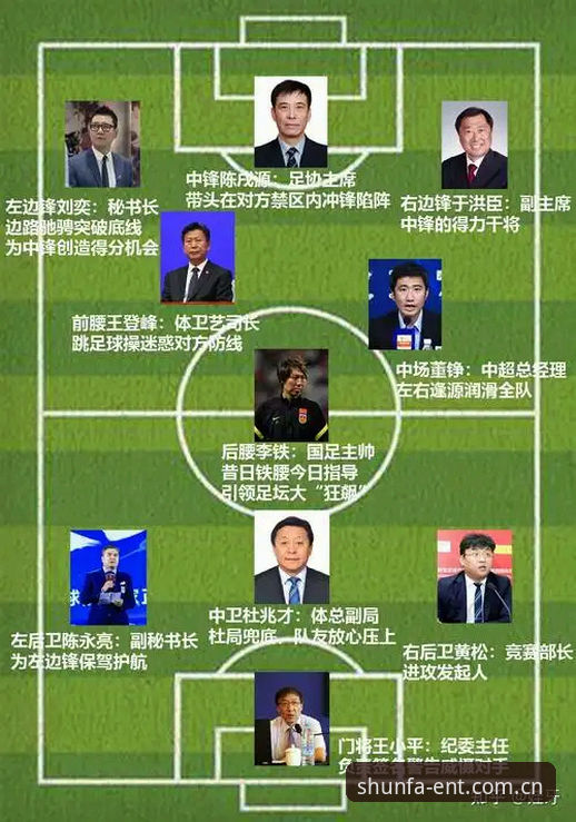 顺发娱乐推荐 中国足协重拳vs行业乱象:从第三批禁足名单看足球反腐的深度与广度